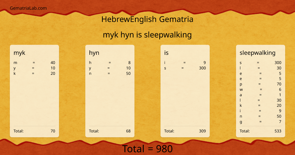 myk hyn is sleepwalking in hebrewEnglish Gematria